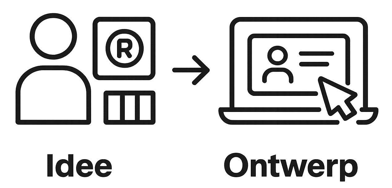 Infographic die de basisstappen van het ontwerp van een visitekaartje visualiseert: merkidentiteit en platformkeuze