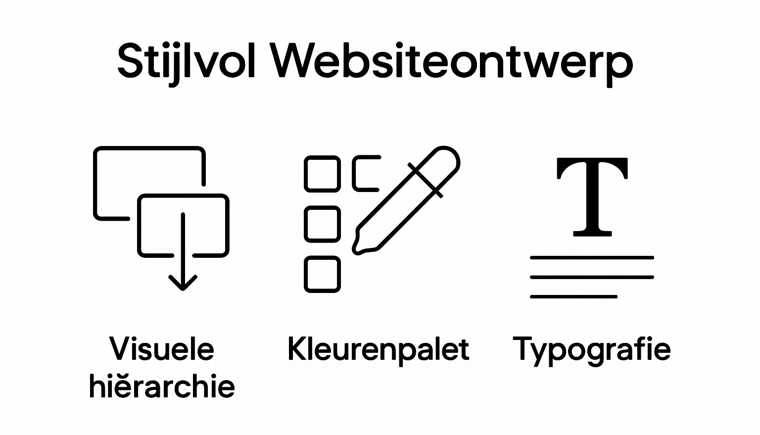 Infographic kernprincipes stijlvol website ontwerp