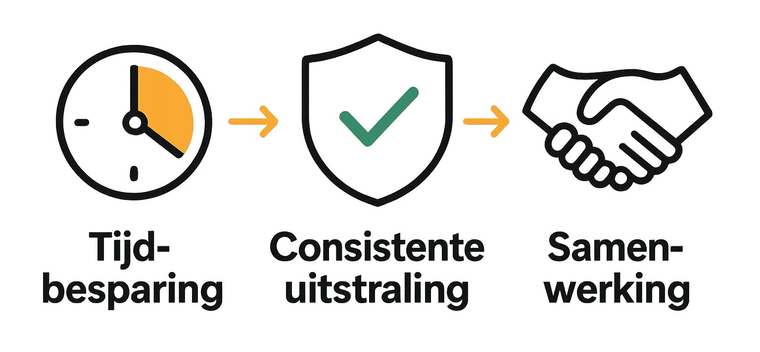 Infographic met klok, schild en handdruk toont voordelen logo kit